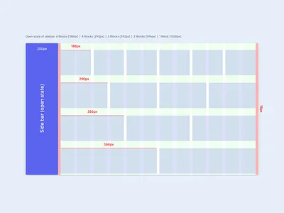 Blocks System with opened idebar bootstrap columns design download free grids gutter modal open state × pixel product row rows sidebar total ui ux web