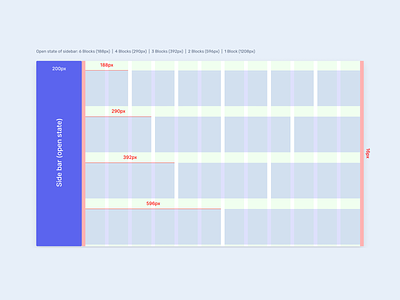 Blocks System with opened idebar bootstrap columns design download free grids gutter modal open state × pixel product row rows sidebar total ui ux web