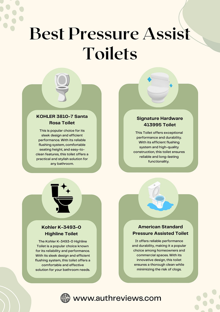 Best Pressure Assisted Toilets by Auth Reviews on Dribbble