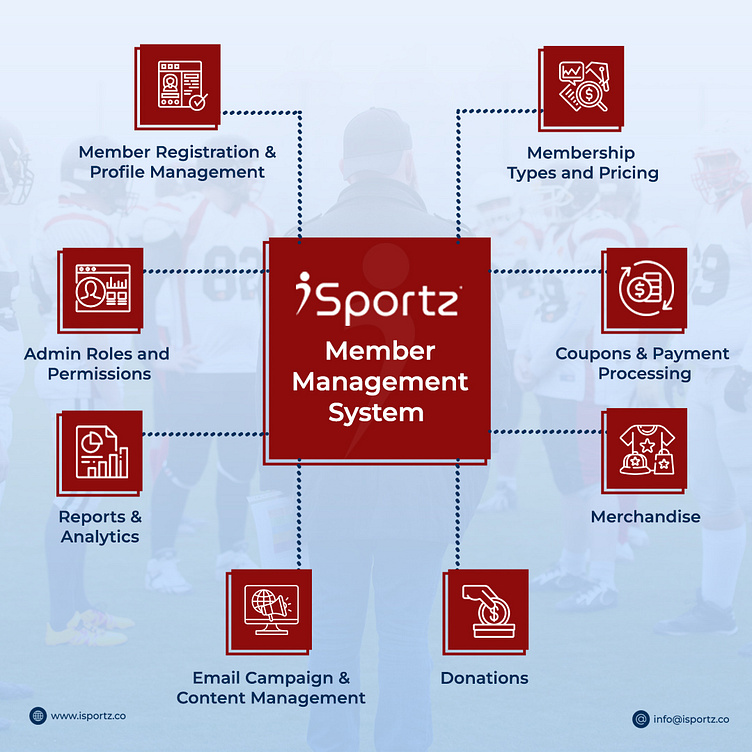 Best Sports Member Management System by scarlettjohansson11 on Dribbble