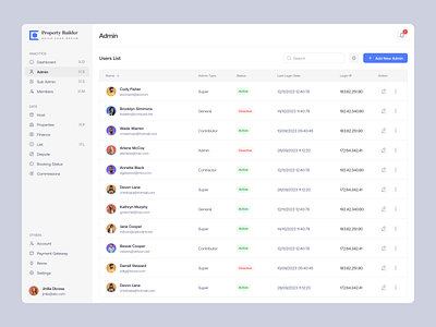 Property Management Admin Dashboard admin admin site chart clean design complex saas web app dashboard data design product design profile property agent property manager real web app saas settings table ui uiux uiux designer web app