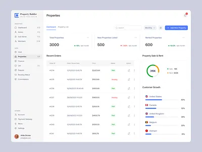 Property Management Dashboard admin admin dashboard chart clean design complex web app design data design graph minimal saas productdesign property management property manager real estate real saas design saas saas admin saas dashboard ui web app web application