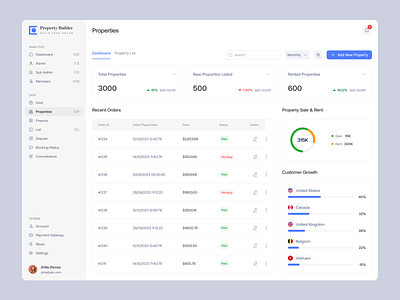 Property Management Dashboard admin admin dashboard chart clean design complex web app design data design graph minimal saas productdesign property management property manager real estate real saas design saas saas admin saas dashboard ui web app web application