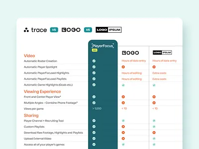 Feature Comparison chart comparison competitor design enablement feature features graphic design illustration layout pricing table ui vector