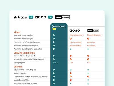 Feature Comparison chart comparison competitor design enablement feature features graphic design illustration layout pricing table ui vector