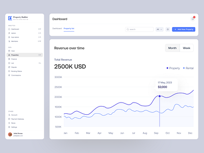 Property Management - Component admin chart complex web app design component data design graph product design property management property manager real data real estate saas saas component saas ui settings software design ui ui components uiux