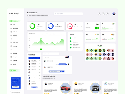 Car Shop Admin Dashboard . 3d admin all mobile app design animation app branding clean design dashboard dashboard design design figma graphic design illustration logo modran dashboard motion graphics pototype ui ui kids ui ux design