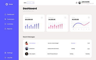 Customer Dashboard Design Figma