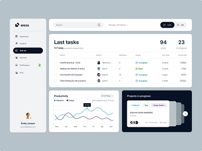 Bress Dashboard - Analytics admin dashboard design ui ux web design