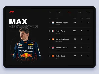 Leaderboard UI clean country dailyui dark design drivers f1 formula 1 list minimal points table redbull score simple ui ux