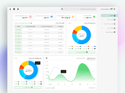 Etude for Ghabzino Dashboard design graphic illustration responsive ui web