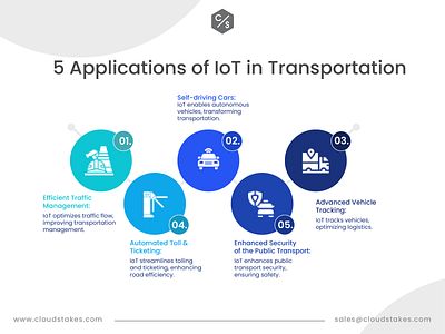 IoT Transportation Applications graphic design iot iot applications