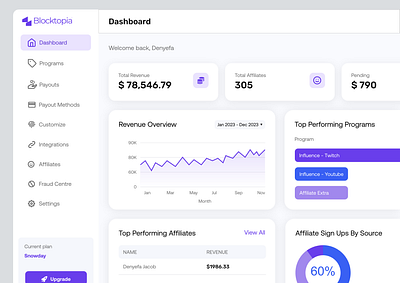 Dashboard Ui Design branding design graphic design logo ui ux