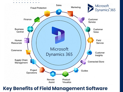 Key Benefits of Field Management Software by sognos on Dribbble