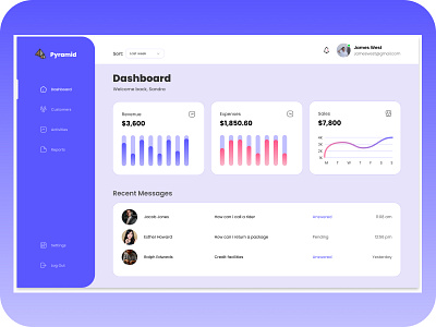 Dashboard Design of An E-commerce Website. branding dashboard design figma landingpage typography uiux user experience