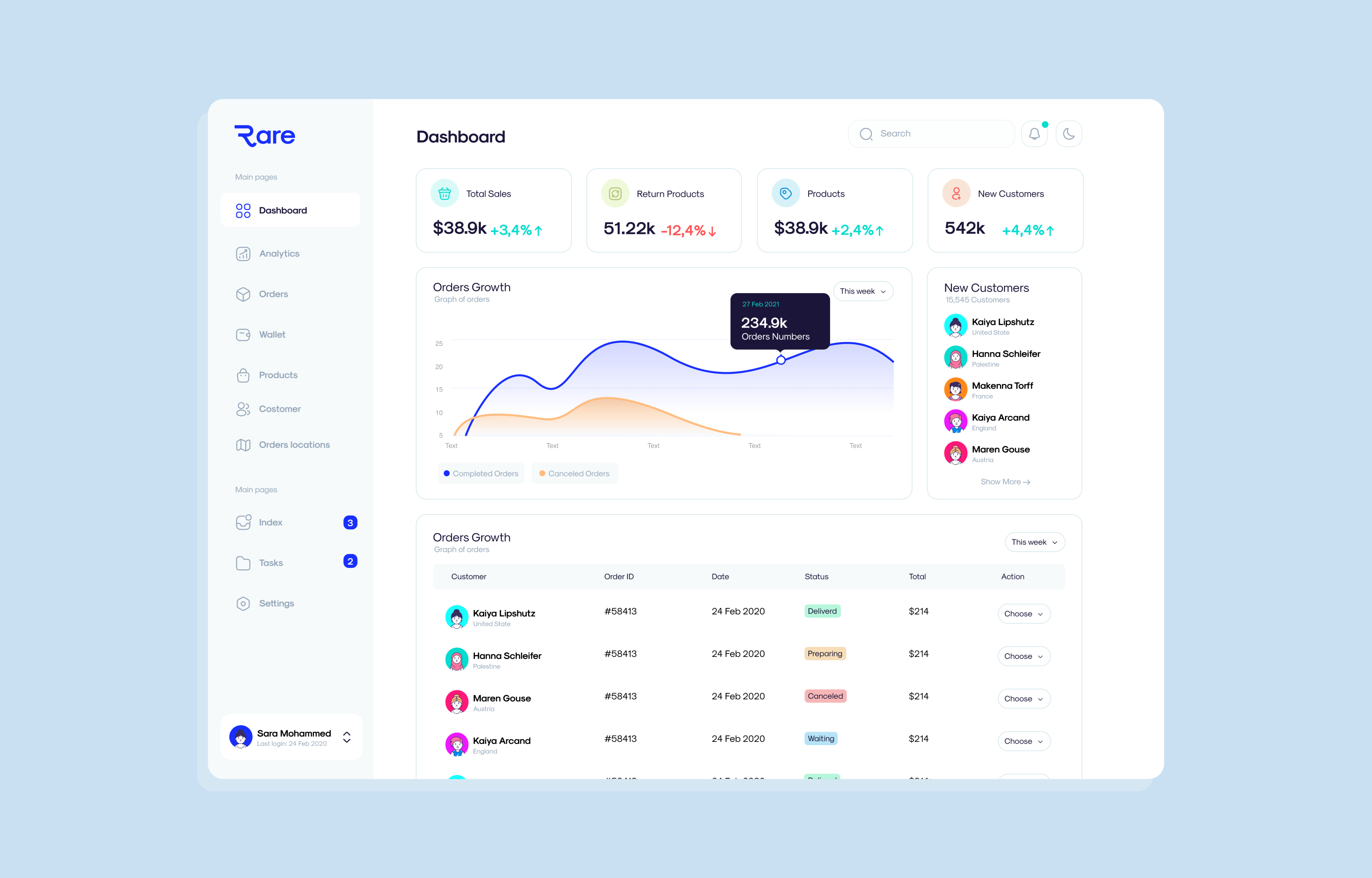 Rare Dashboard