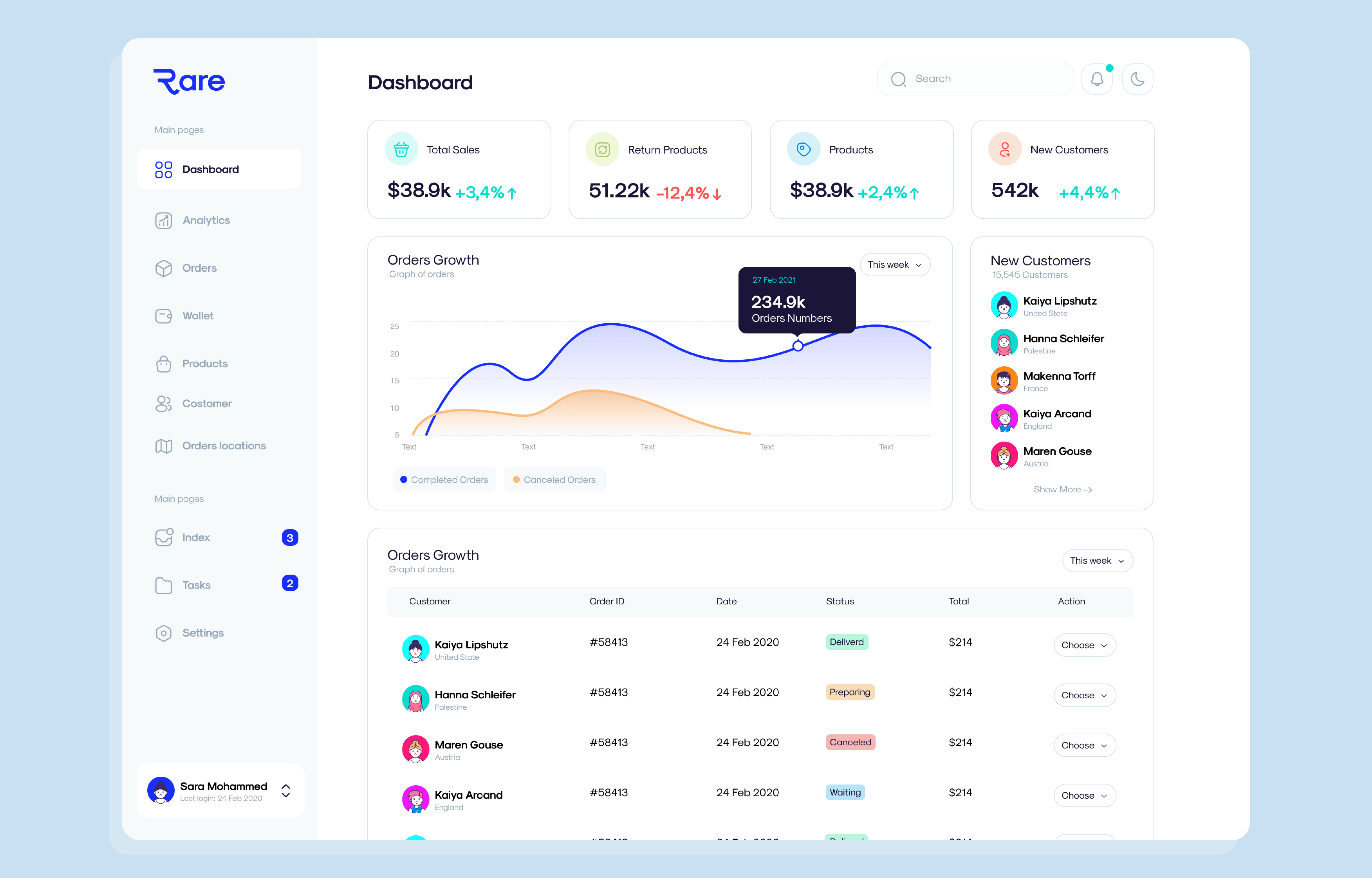 Example of Dashboard Designs