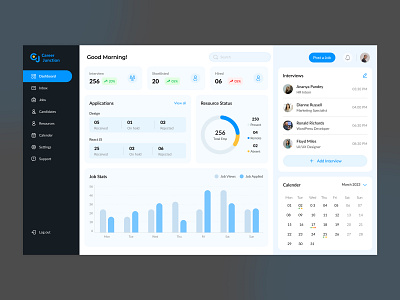 HR Management: Two-sided Job Finder Dashboard Design candidate dashboard dashboard design design employee hiring hr hr dashboard hr management hr platform human resource job dashboard job finder job finder dashboard recruitment statistics ui ui design uiux user interface