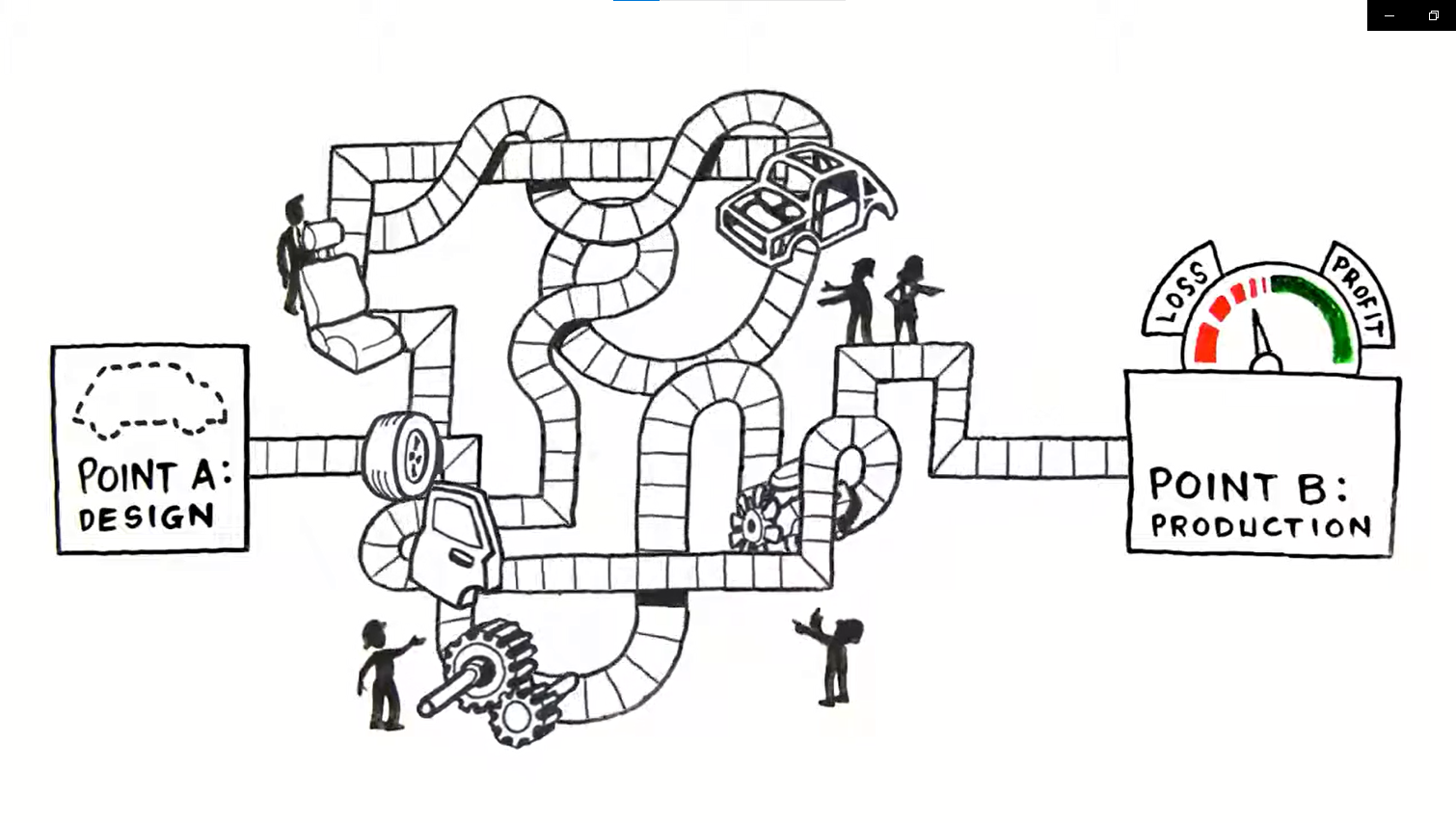 Example of Action Engineering | Whiteboard Animation