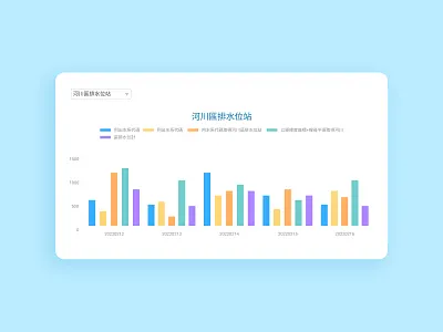daily ui 018 - Analytics Chart 018 analytics chart chart chart js daily ui 018 dailyui web