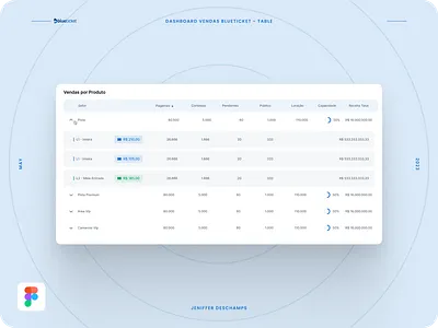 Blueticket - Sales Dashboard - Table app design product design saas ui ux