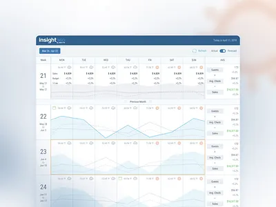 Restaurant Management System calendar dashboard dashboard graph motion graphics snapshot reports ui design ux design ux writing