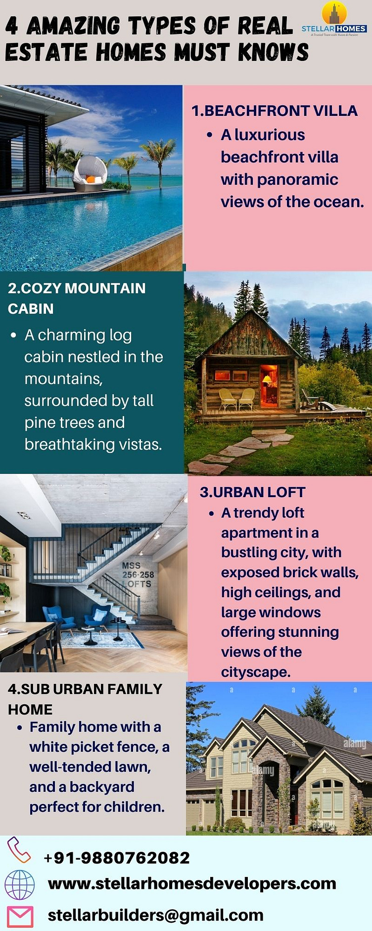 FourAmazing different types of real estate homes by stellarhomes