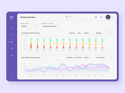 Overview for Students in Online School App app dashboard design education school student study teacher ui ux