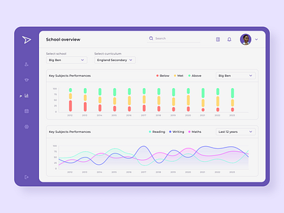 Overview for Students in Online School App app dashboard design education school student study teacher ui ux