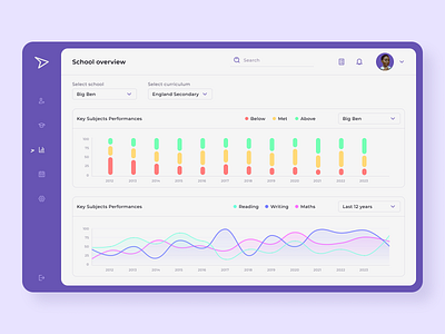 Overview for Students in Online School App app chart dashboard design education logo school statistics student study teacher ui ux web application