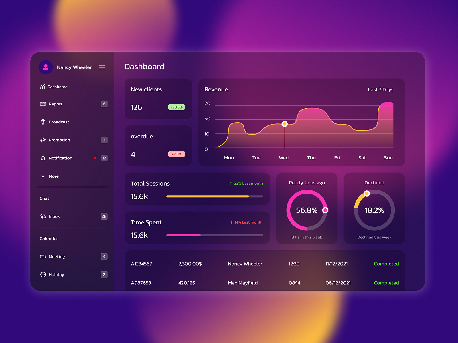 Dashboard Desktop UI by Kanoknipha Wong on Dribbble