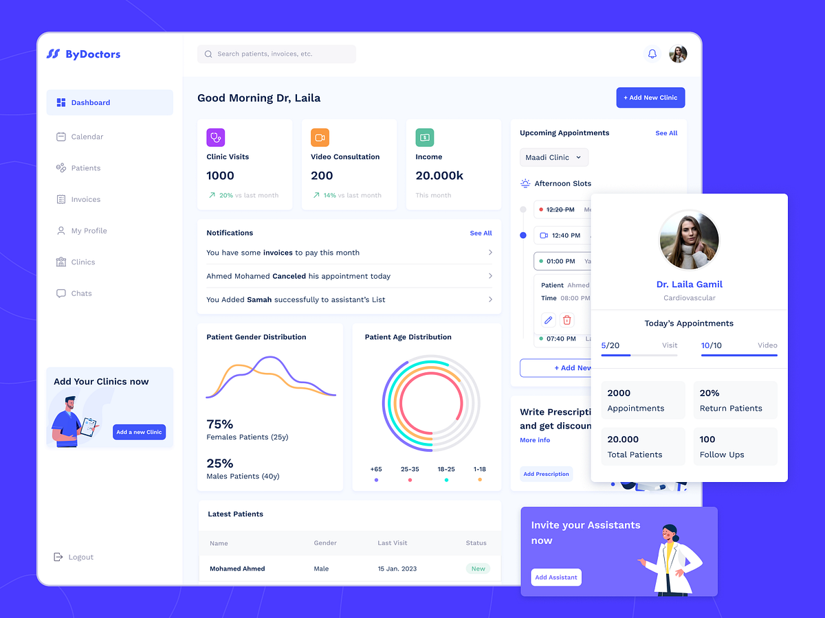 Doctors' 360 Dashboard by Laila Gamil on Dribbble