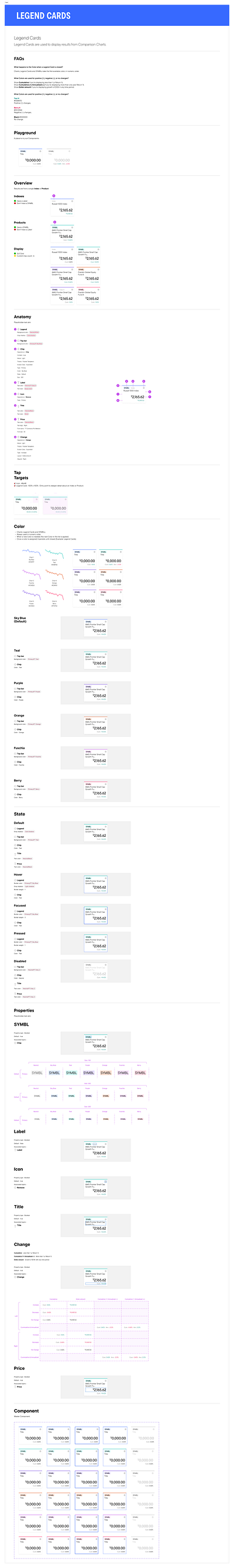 Card Component Doc design design systems docs documentation eightshapes figma production propstar specs usage guidelines