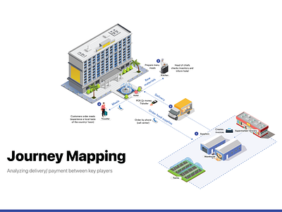 Journey mapping cash flow illustrations journey mapping research travelers