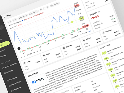 Fintech SaaS for investment analysis: position details page analysis analytics design finance fintech interface invest investment metric saas ui ux web widget