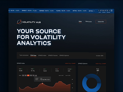 Case Study 🎉 - The Volatility Hub charts dark mode dashboard data design finance graphs infographics interface mobile stocks trading ui ux volatility wall street web