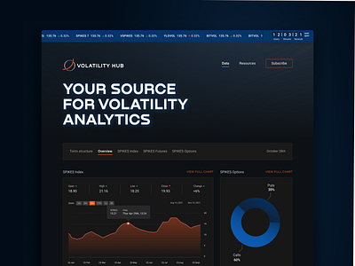 The Volatility Hub charts dark mode data design graphs interface investing landing page prices stocks trading ui ux web website