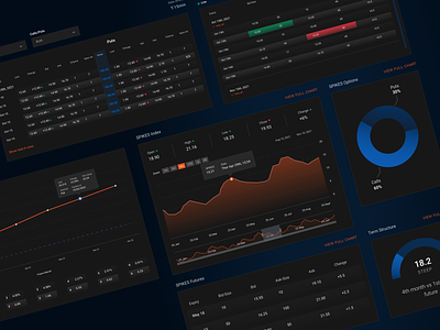 Live Data Table & Charts app chart dark mode data design graph interface investing live data shares stocks table trading ui ux web website