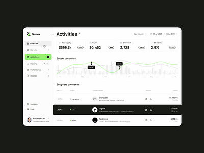 Numex | Finance Management - Dashboard Activities app application dashboard design finance product web web app