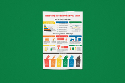 Recycling infographic design graphic design health illustration illustrator infographic recycling recycling infographic vector