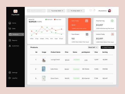 POS| Point of Sale(admin Page) accessbility dashboard data minimalist point of sale product product design sales saving ui uiux ux web app