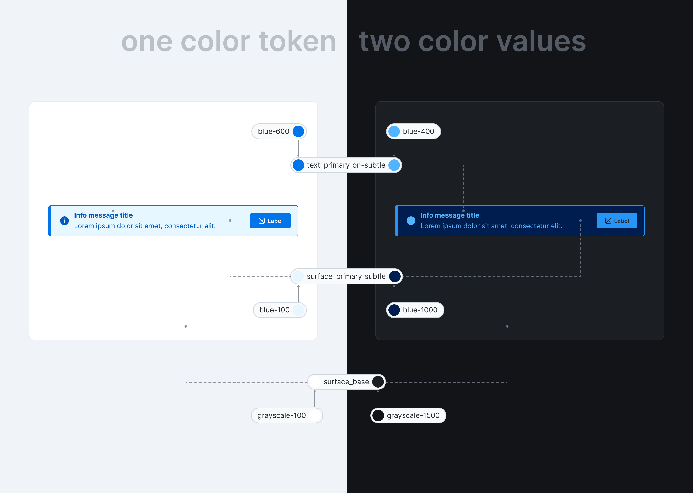 Token Structure alert color tokens dark theme design tokens inline message light theme messages notification toast token token structure tokens