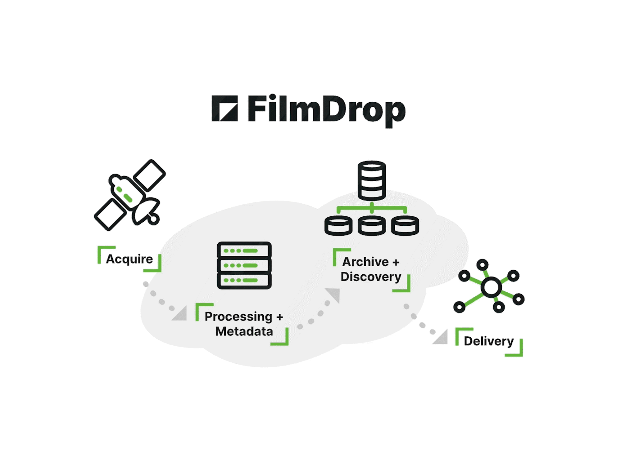FilmDrop SVG Animation animation css svg
