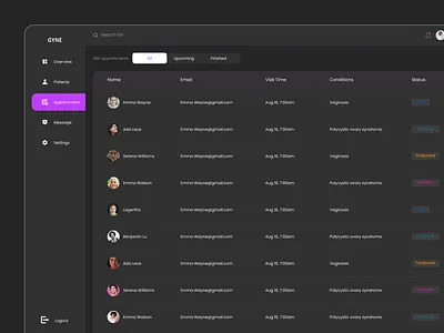 Healthcare Dashboard - Patients Appointment app appointment dashboard design diagnostic doctor healthcare healthcare website hospital landngpage patient schedule telemedicine ui ui design uiux webapp website well being