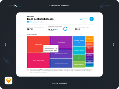 Hi Platform – Classification Map Reports app design experiência do usuário graphic design interface do usuário product design saas ui user experience user interface ux