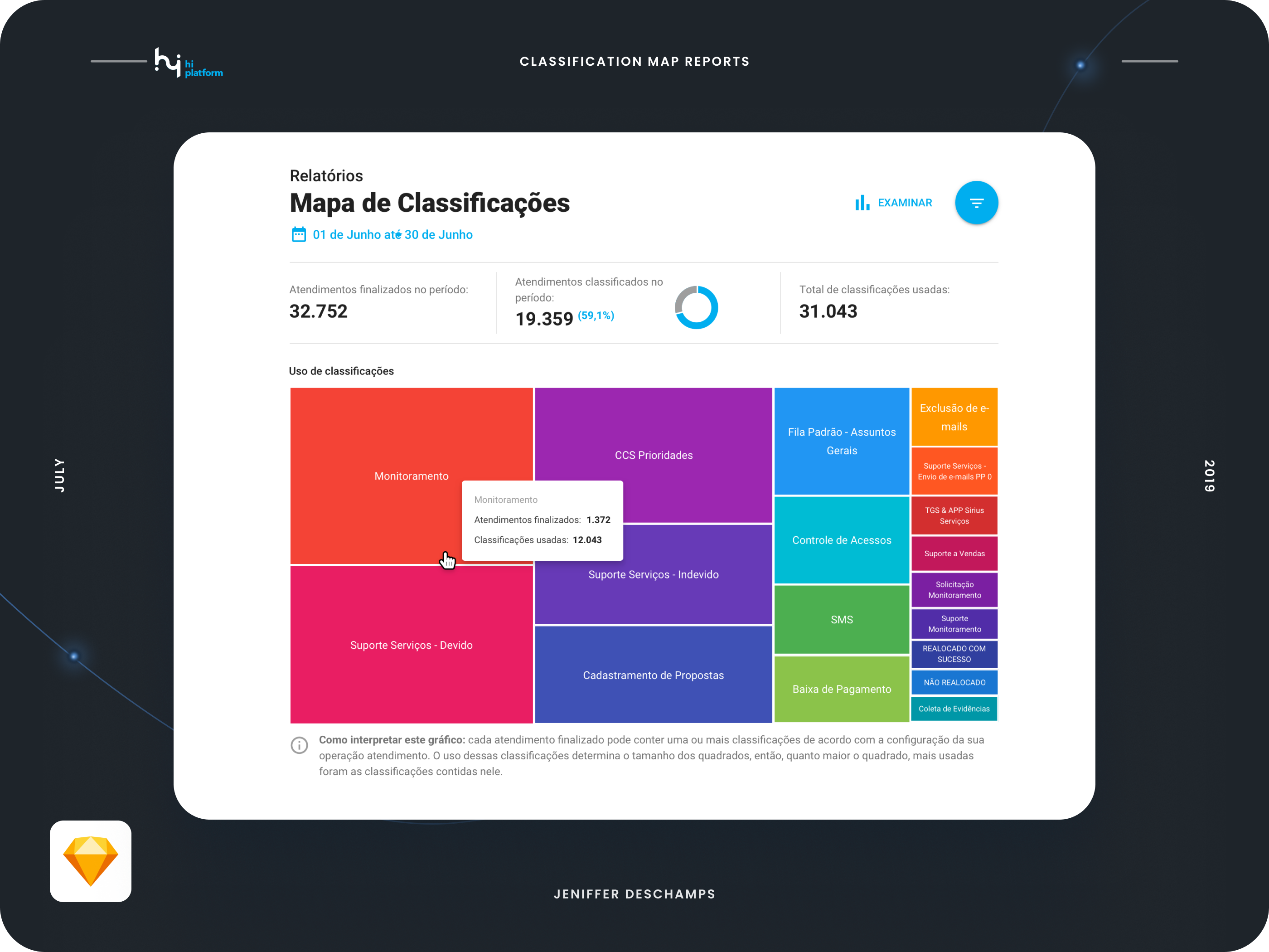 Example of Dashboard UI/UX Design