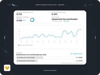 Hi Platform - Reports Examine Classification Group app design product design ui user experience user interface ux