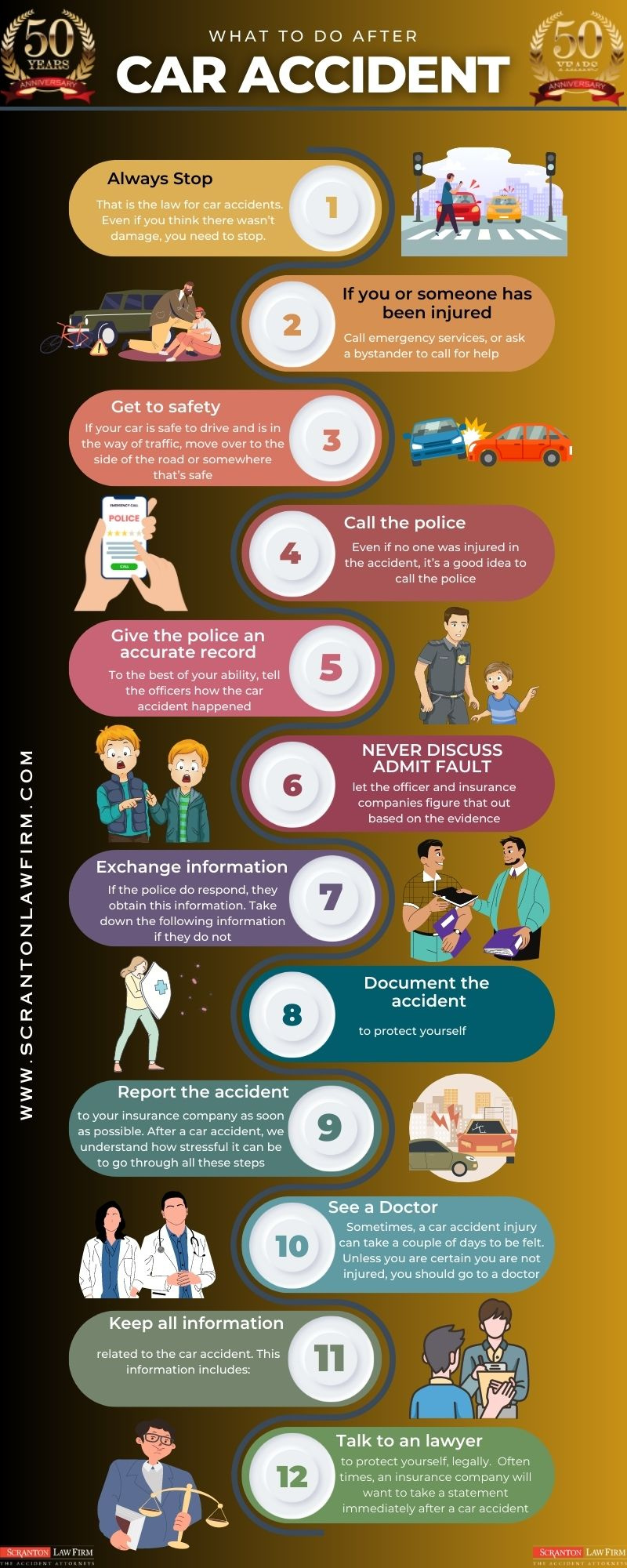 What To Do After A Car Accident In California by Muhammad Naqash on