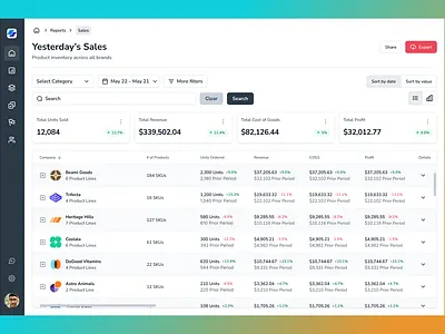 E-Commerce Sales & Reporting app dashboard design e commerce ecommerce enterprise financial metrics reports sales table ui
