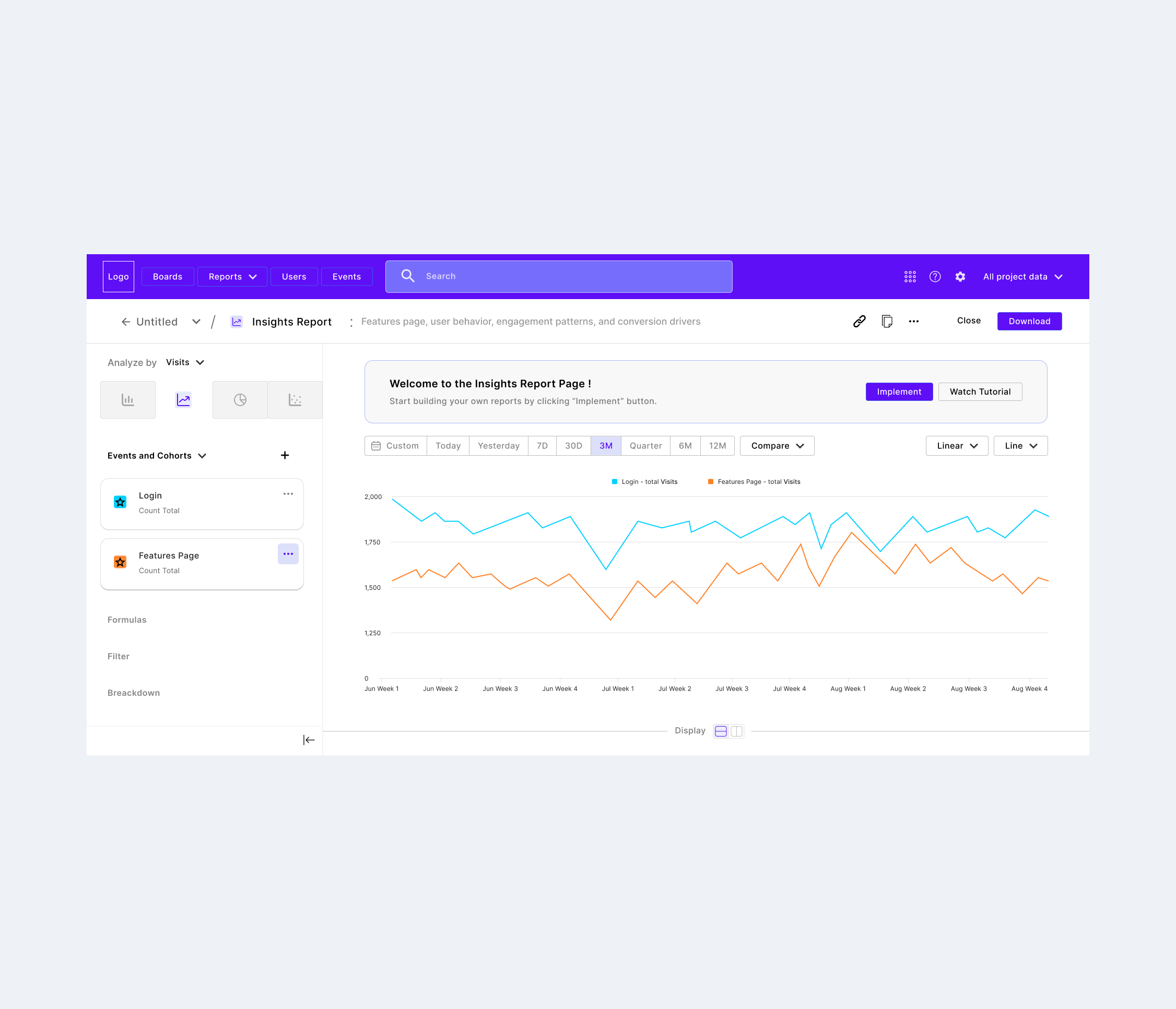 Dashboard | Analyzing website traffic admin admin panel analytics b2b dashboard interface mui panel product design sensorydigital stats system traffic ui user dashboard ux web app web platform webdesign
